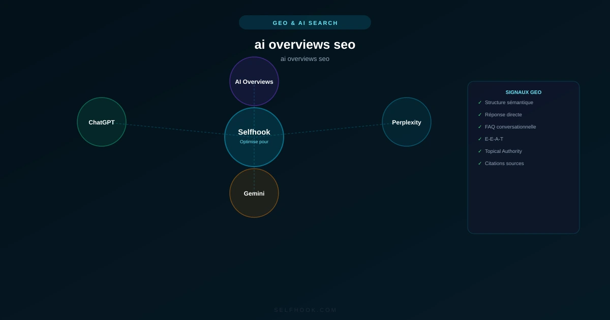 AI Overviews SEO : optimiser son contenu pour Google IA