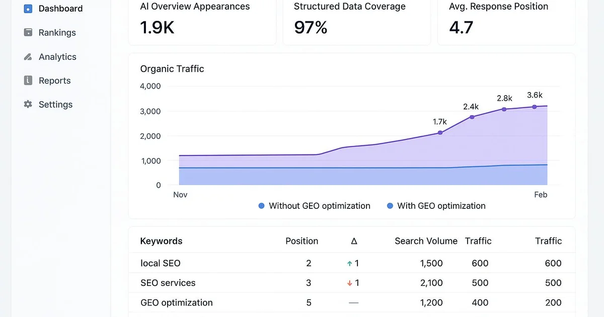 Application concrète : GEO SEO WordPress : comment combiner les deux approches