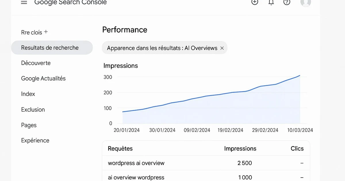 Application concrète : WordPress AI Overviews : guide complet pour être cité